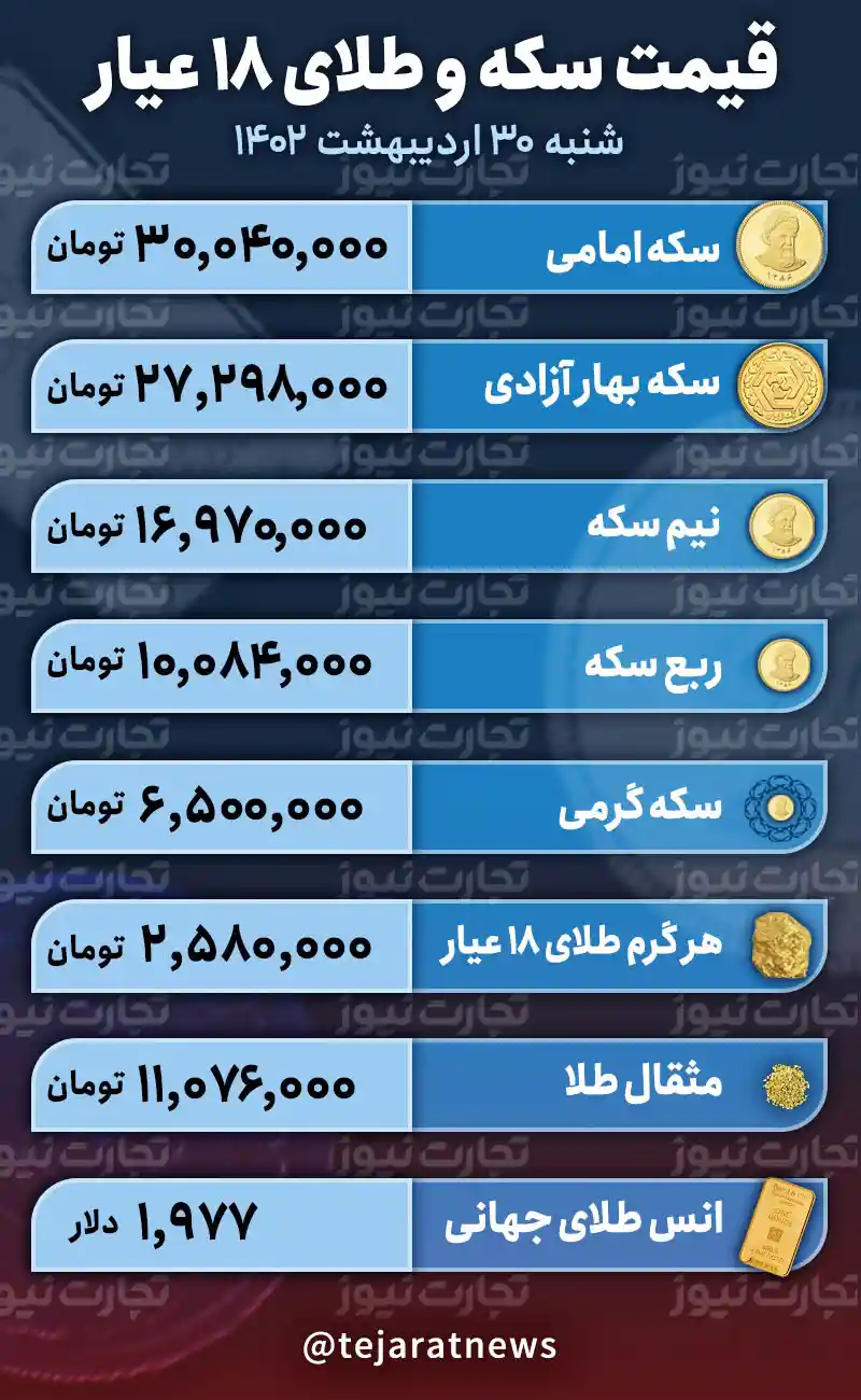 قیمت طلا و سکه امروز 30 اردیبهشت 1402