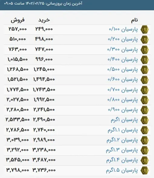 سکه پارسیان 1 1