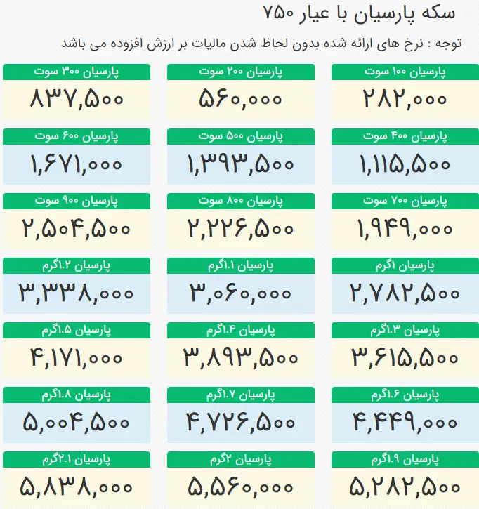 سکه پارسیان 1 2