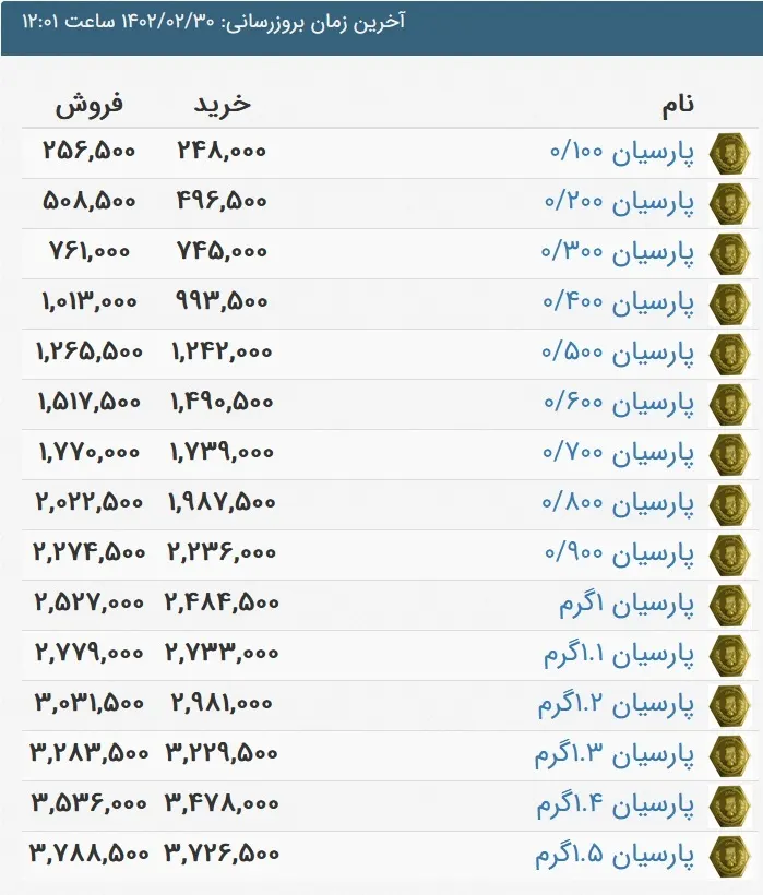 سکهه 1