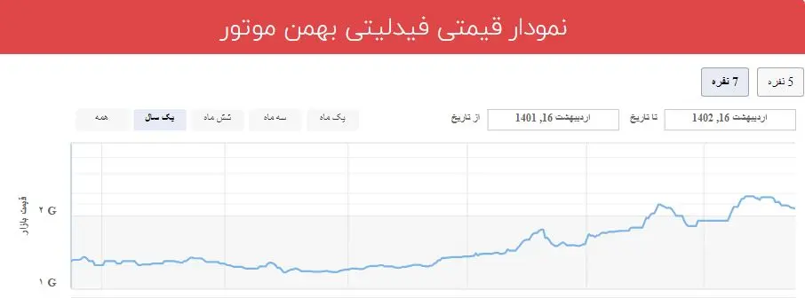 شاسی بلند