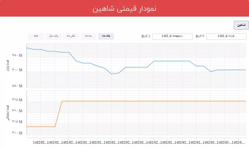 شاهین