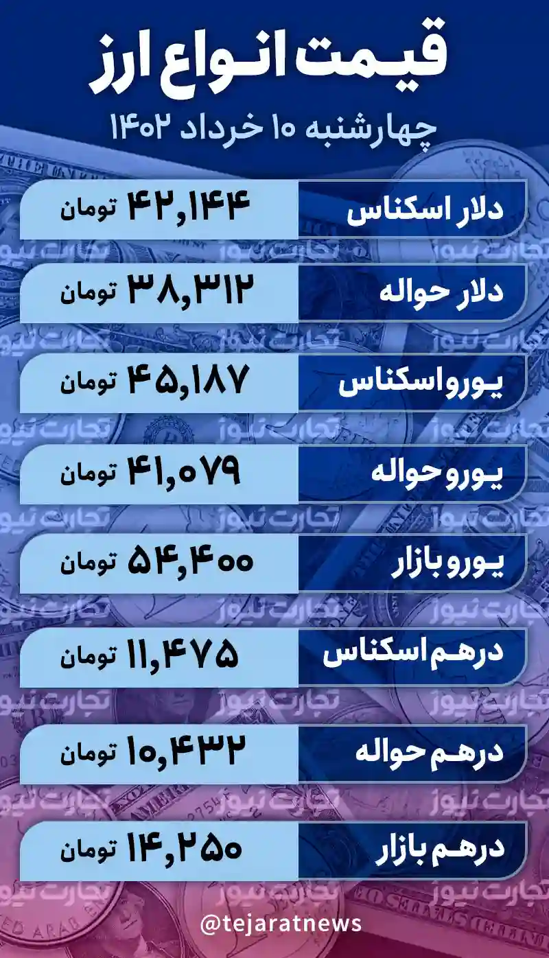 قیمت دلار امروز 10 خرداد 1402