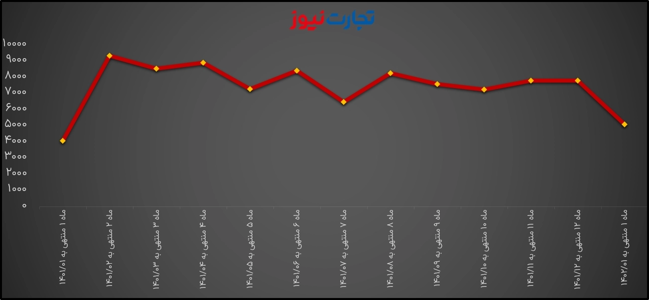 فروش پکرمان