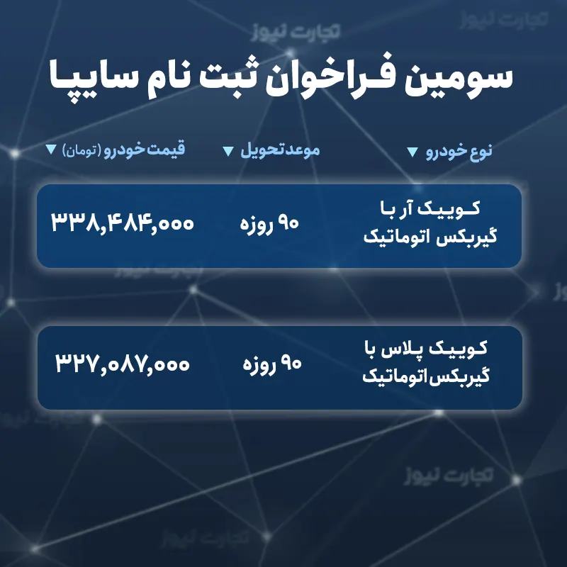 قیمت خودرو کوییک سایپا