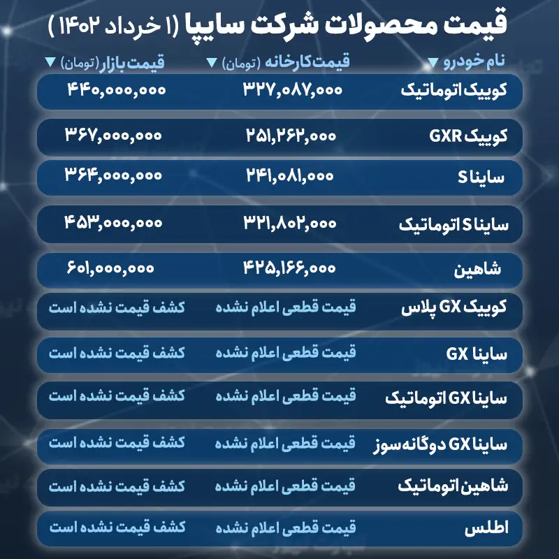 قیمت خودرو سایپا اصلاحیه