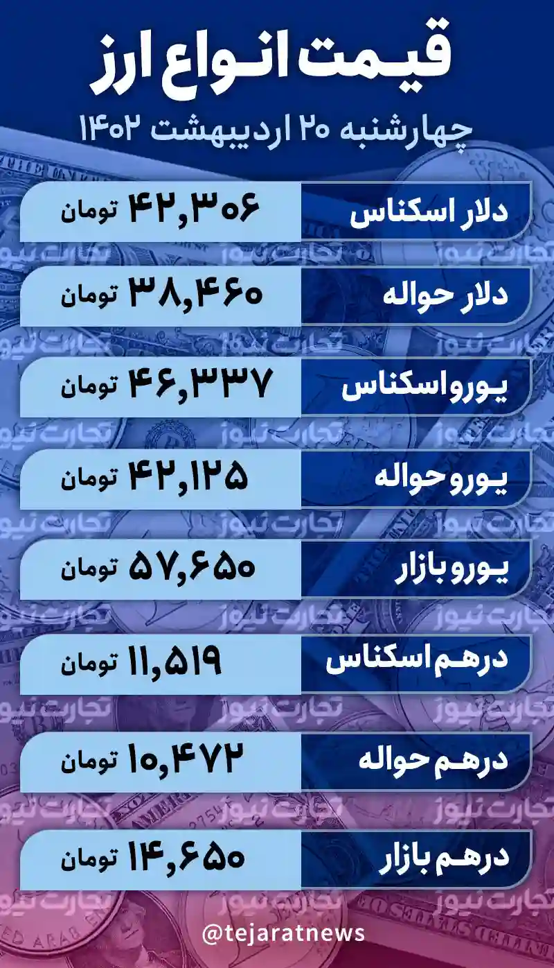 قیمت دلار 20 اردیبهشت