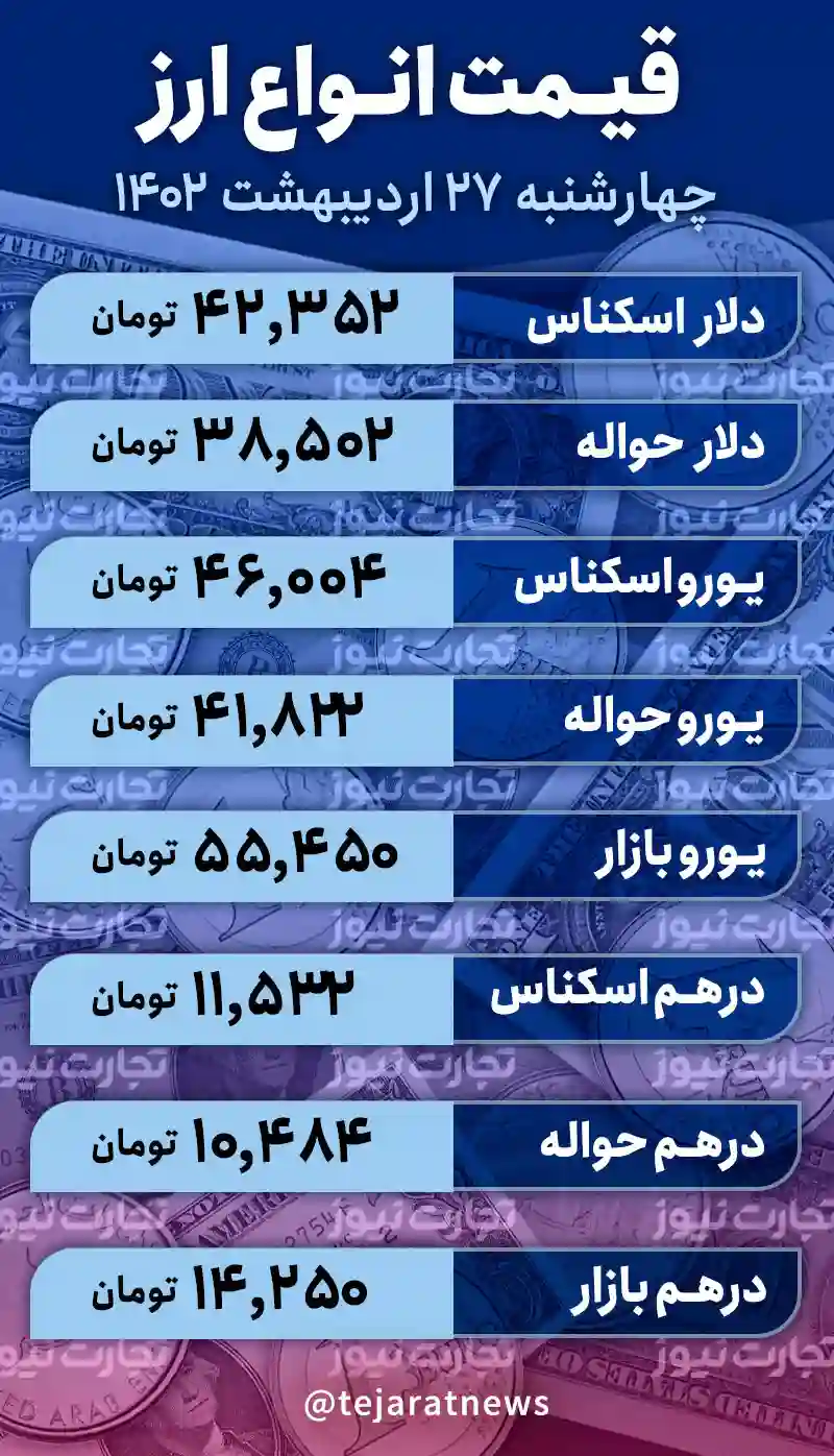 قیمت دلار 27