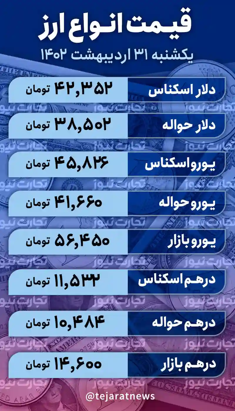 قیمت دلار امروز 31 اردیبهشت 1402