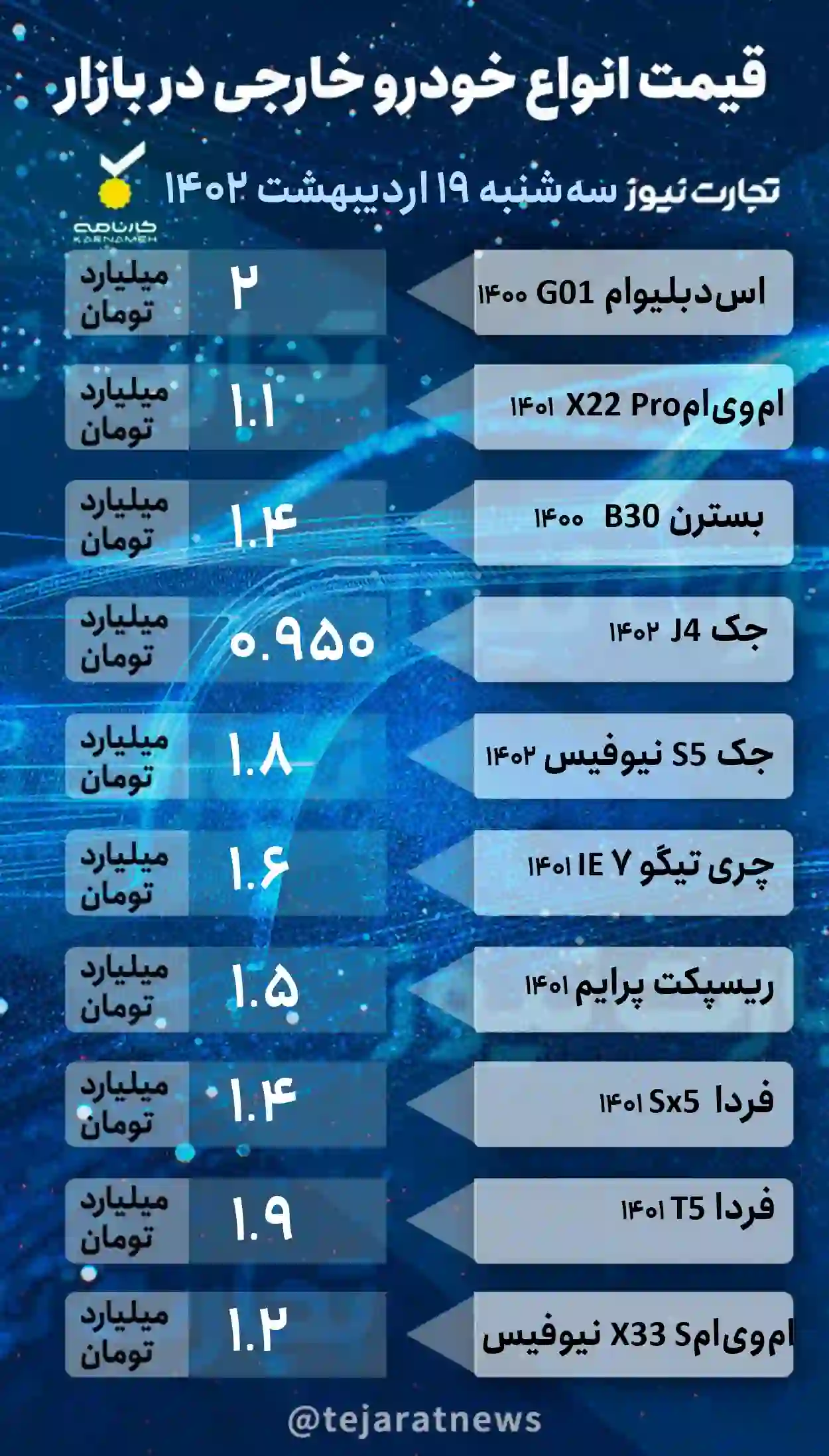 قیمت خودرو خارجی