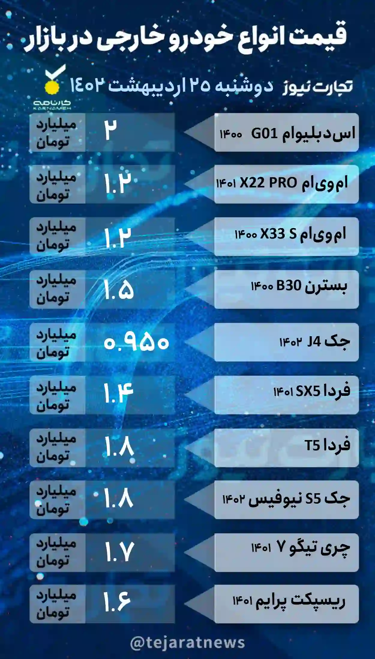 قیمت خودرو خارجی