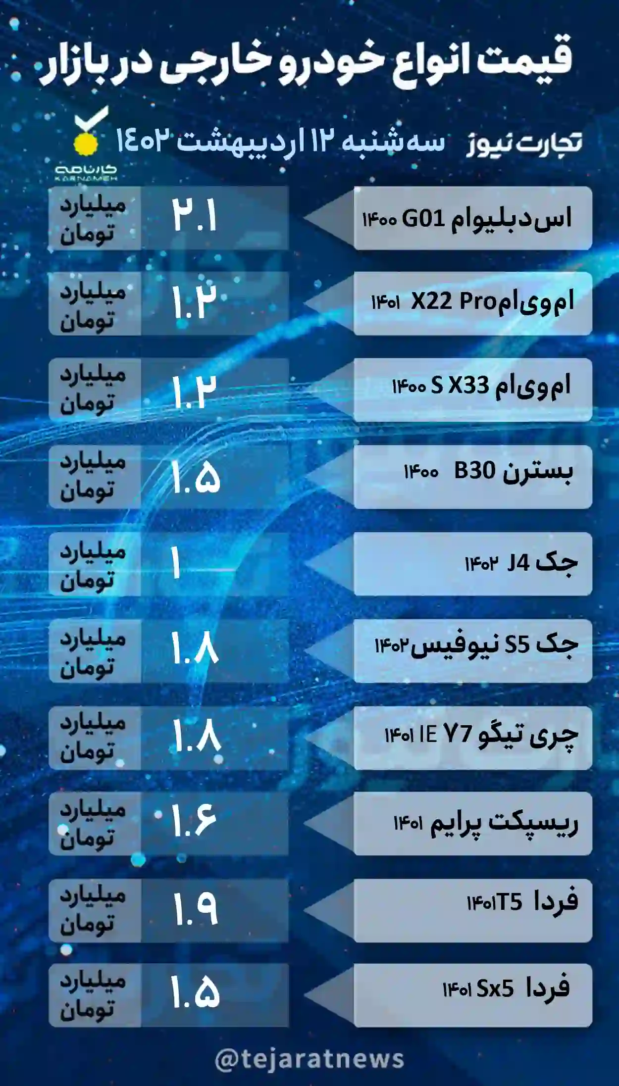 قیمت خودرو خارجی