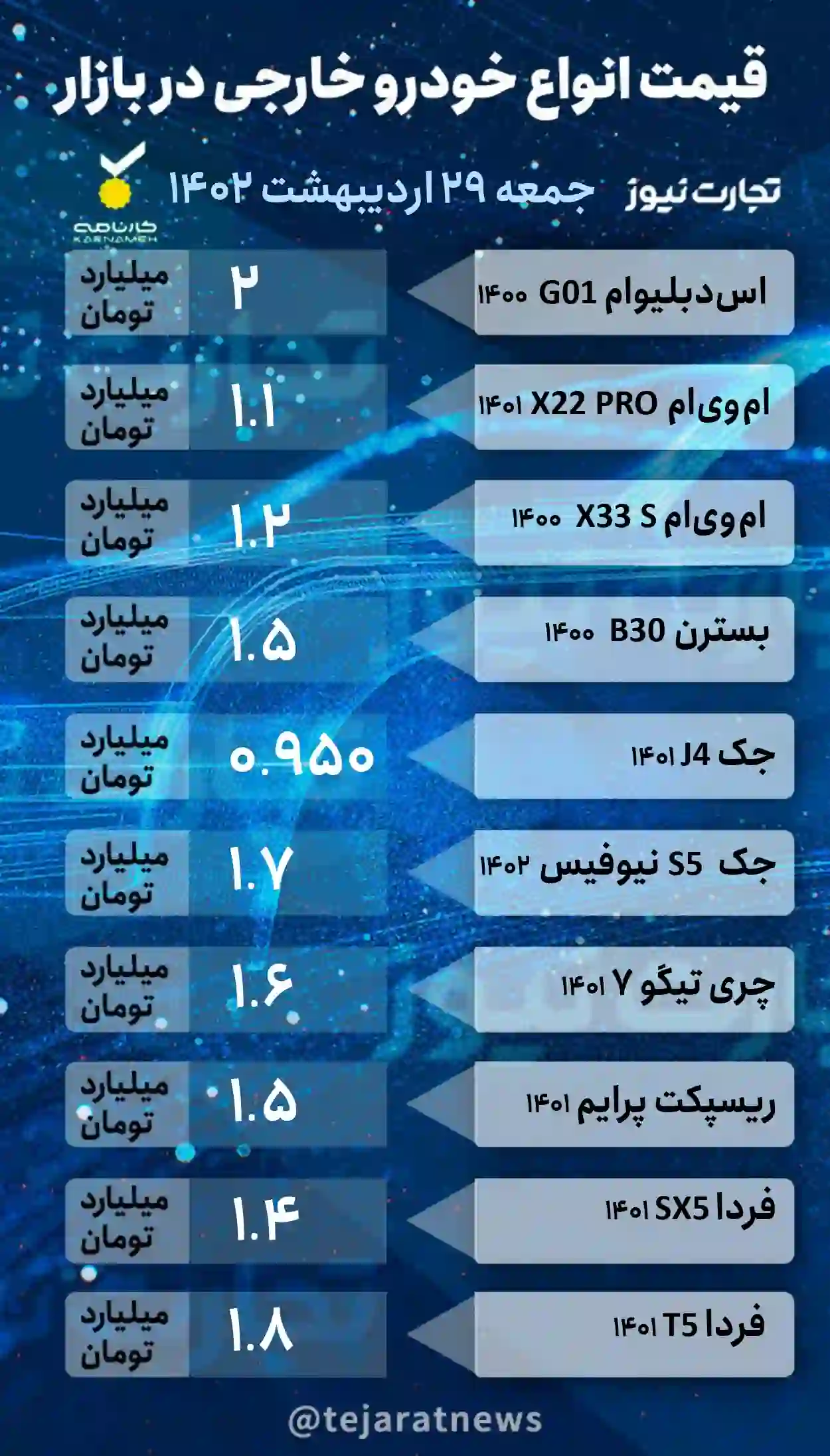 قیمت خودرو