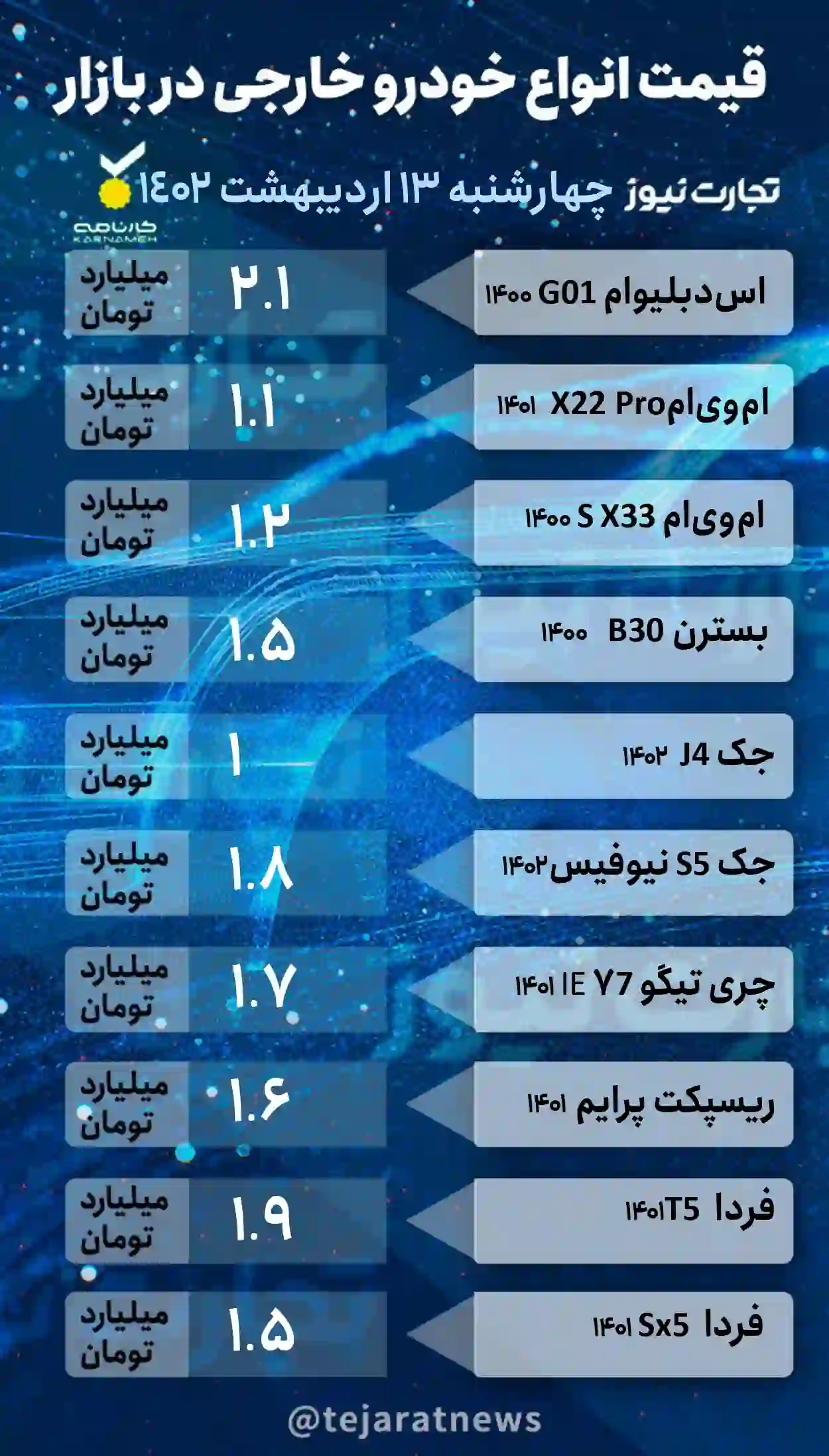 قیمت خودرو خارجی