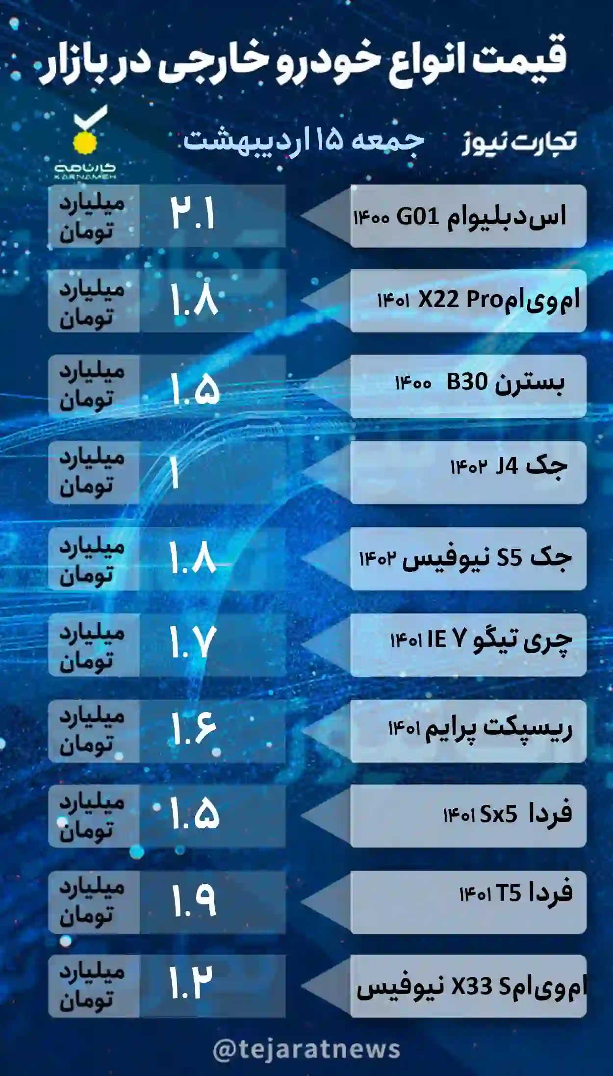 قیمت خودرو خارجی