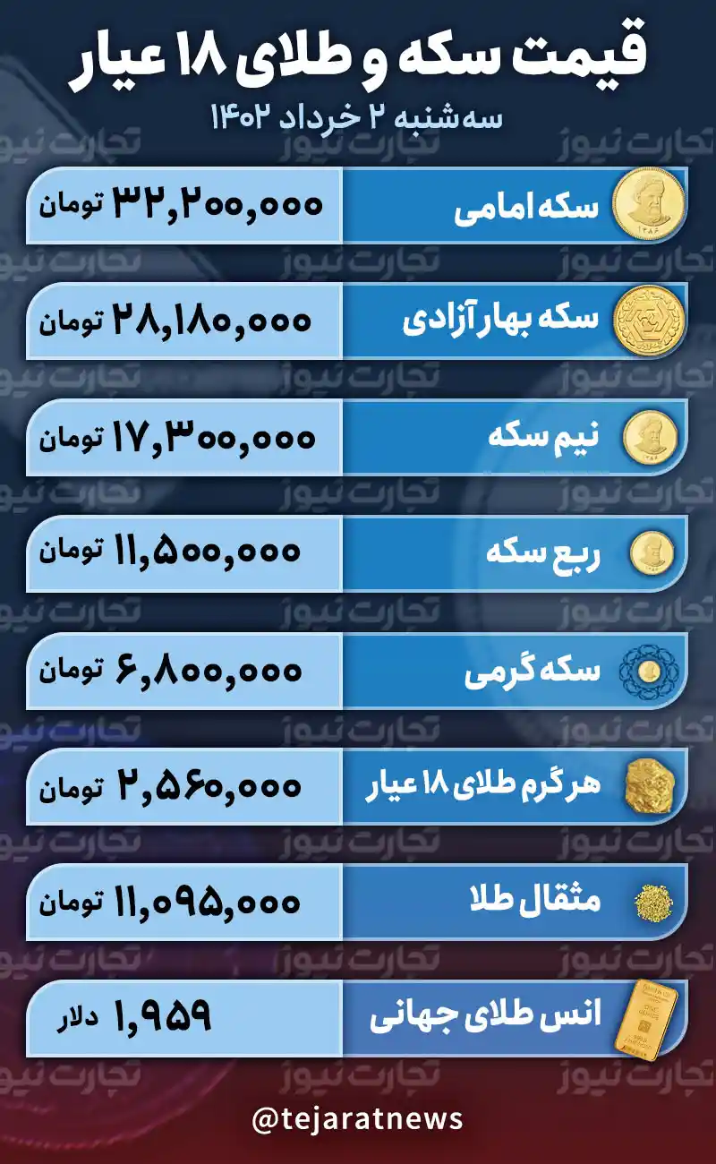 قیمت طلا و سکه امروز 2 خرداد 1402