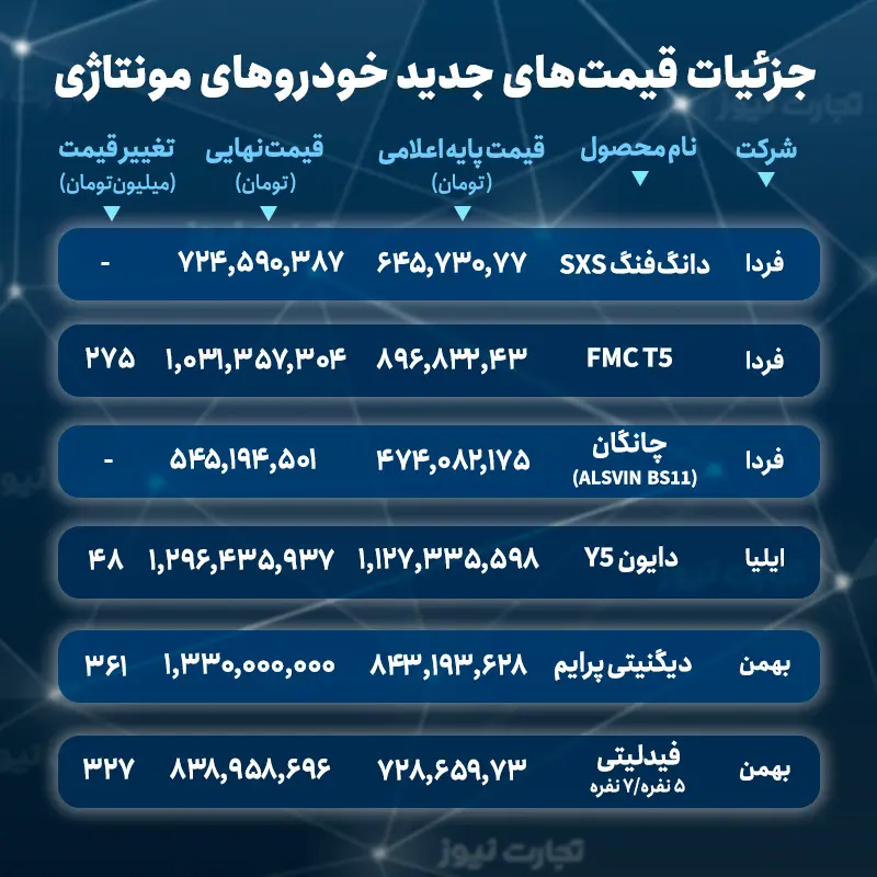 قیمت خودروهای مونتاژی