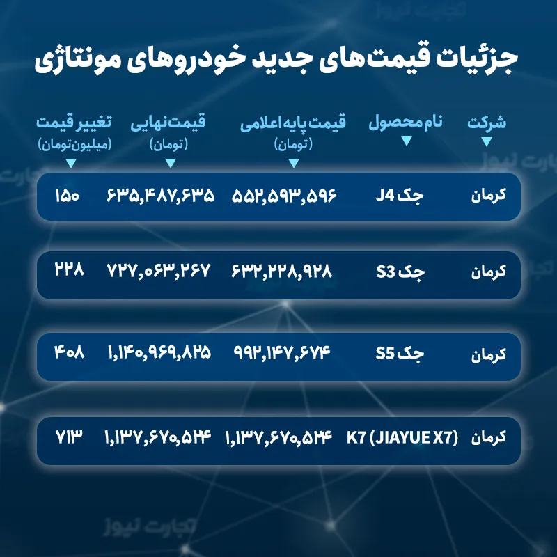 قیمت خودروهای مونتاژی