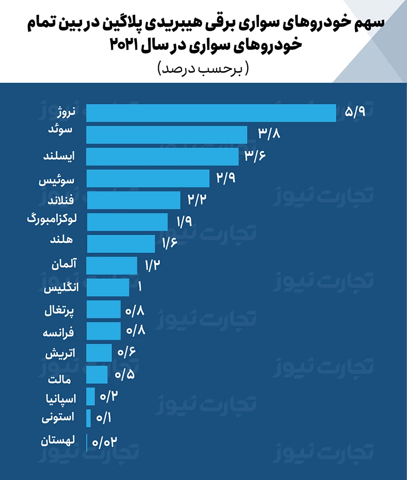 نمودار 8 خودرو برقی