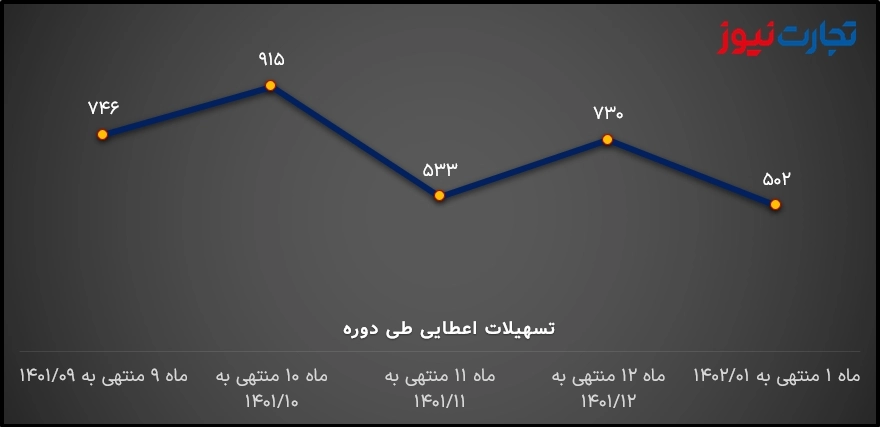 وام_های پرداختی