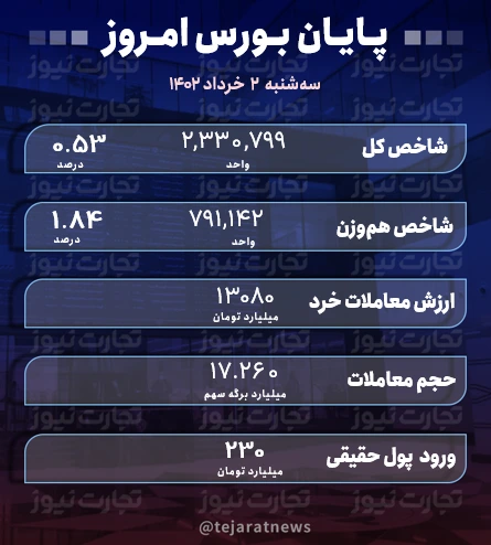 پایان بورس-1