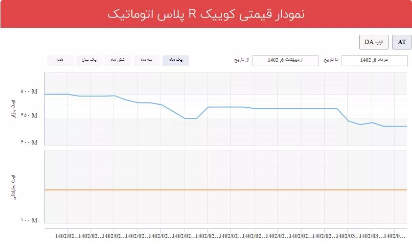 کوییک اتو