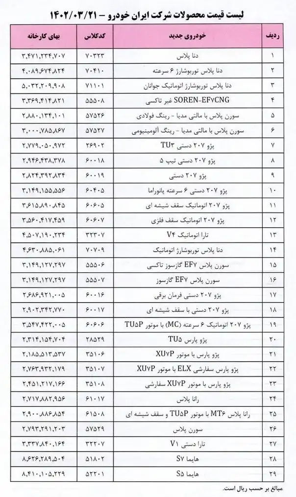 فهرست قیمت ایران خودرو