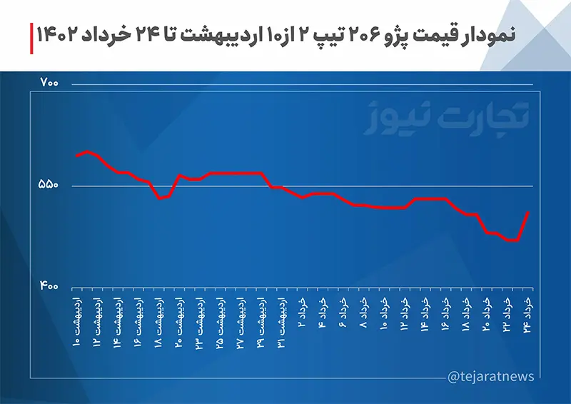 قیمت خودرو