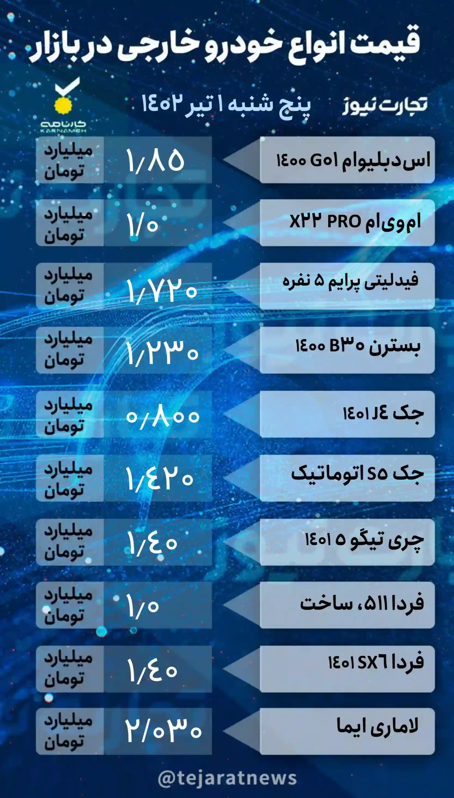 قیمت خودرو 