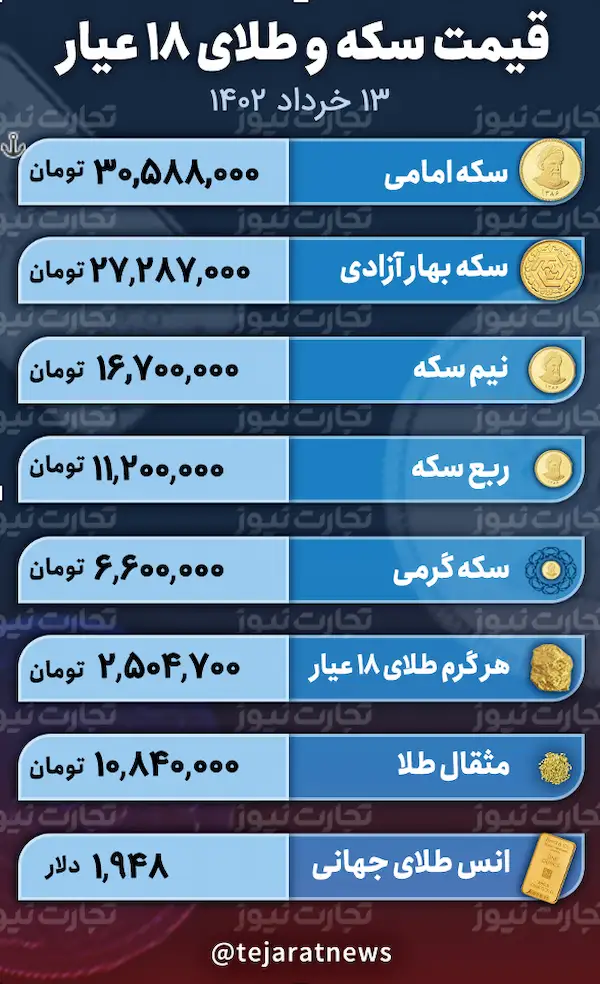قیمت سکه و طلا 13 خرداد