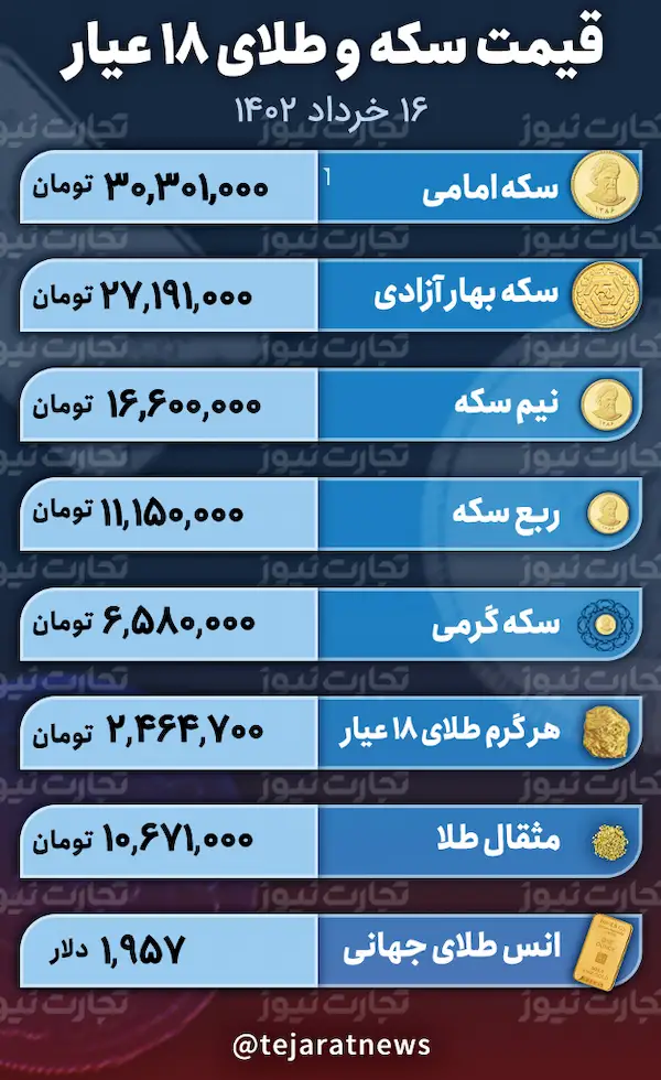 قیمت سکه و طلا 16 خرداد 1402