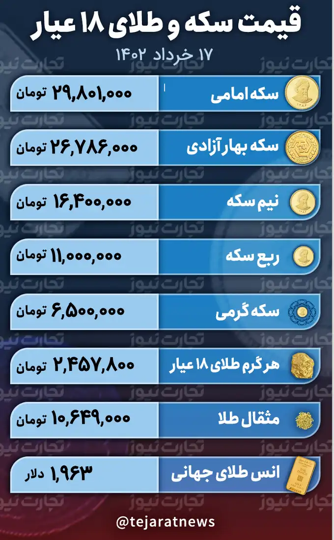 قیمت سکه و طلا 16 خرداد 1402