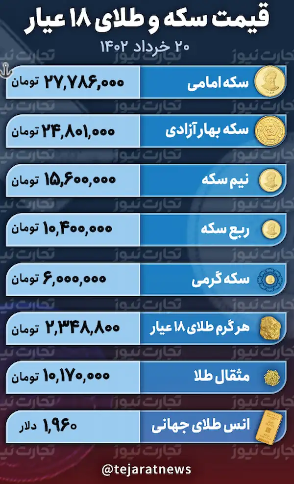 قیمت طلا و سکه 20 خرداد 1402