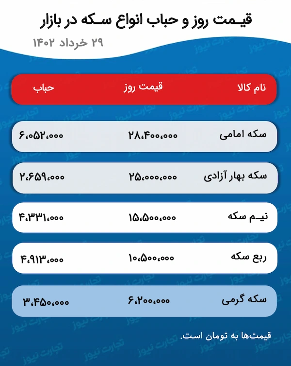 قیمت روز و حباب سکه 29 خرداد 1402