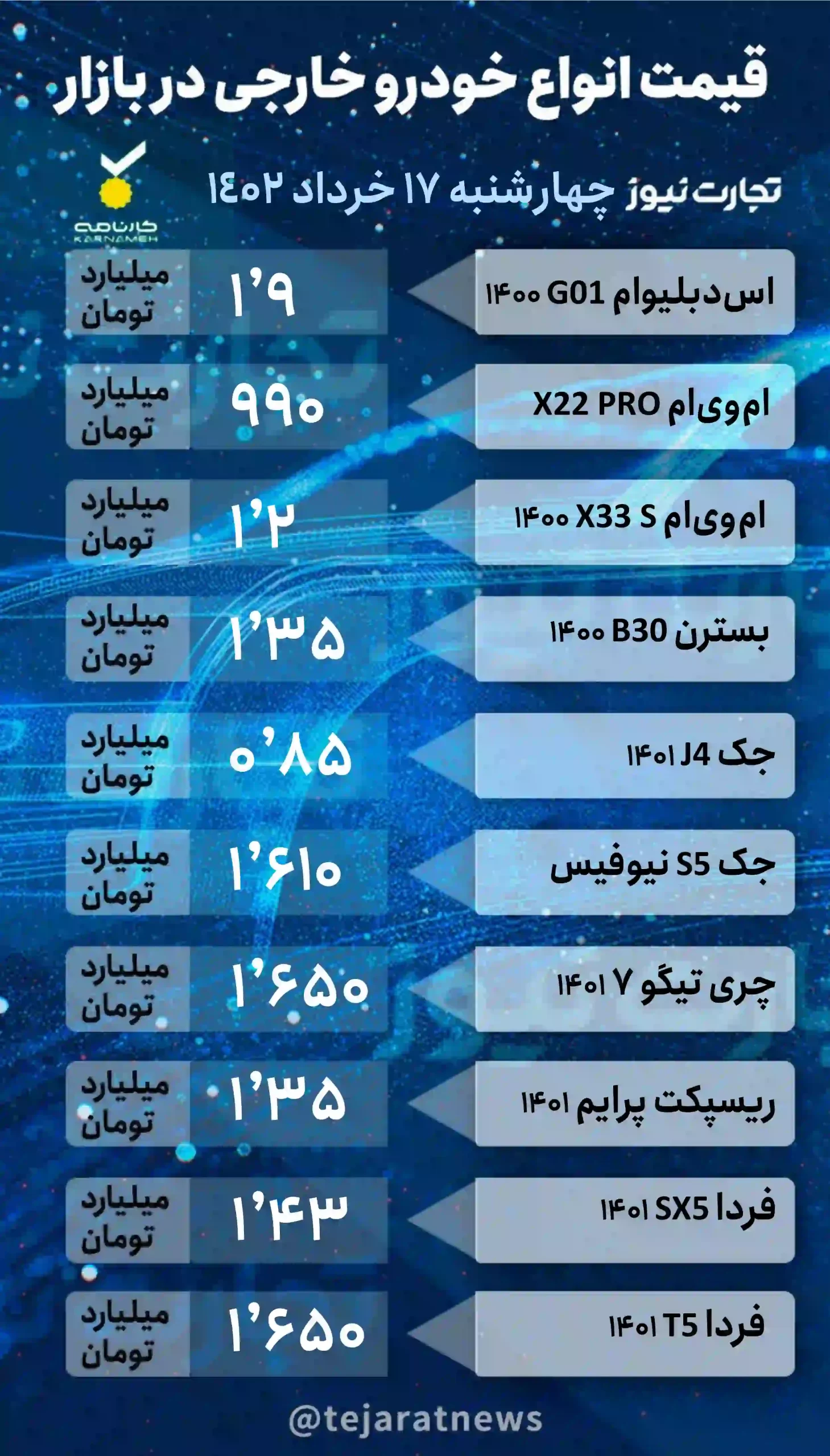 قیمت خودرو ۱۷ خرداد ۱۴۰۲ / فردا T5 یک شبه ۸۰ میلیون ریخت! + جدول