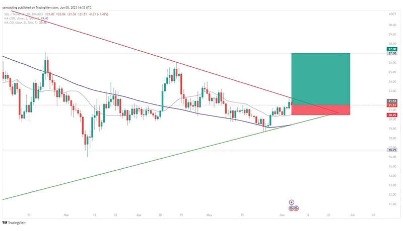 آیا برای خرید سولانا دیر است؟