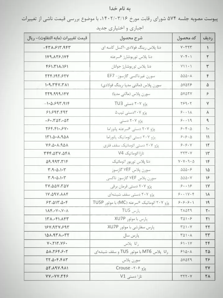 اصلاحیه شورای رقابت