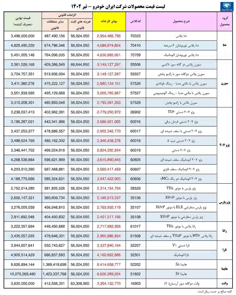 ایران خودرو 3 1