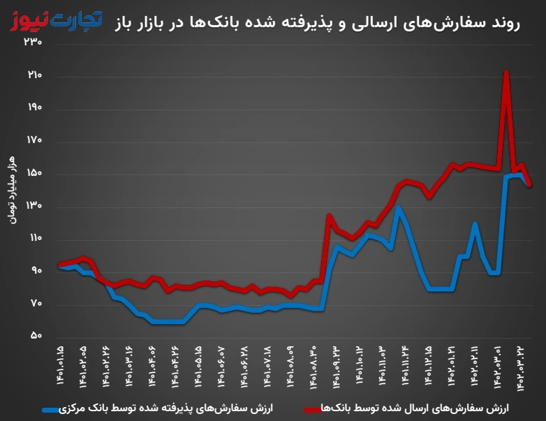 بازار باز 03.29