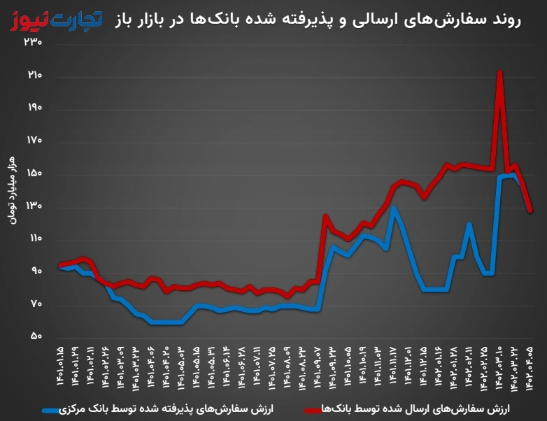 بازار باز 04.05