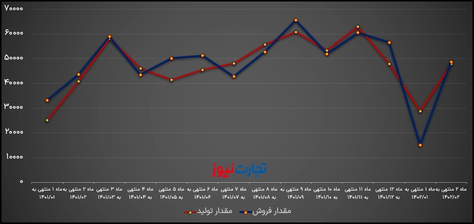 تولید و فروش ایران_خودرو