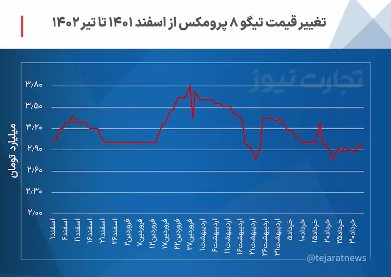 بازار خودرو