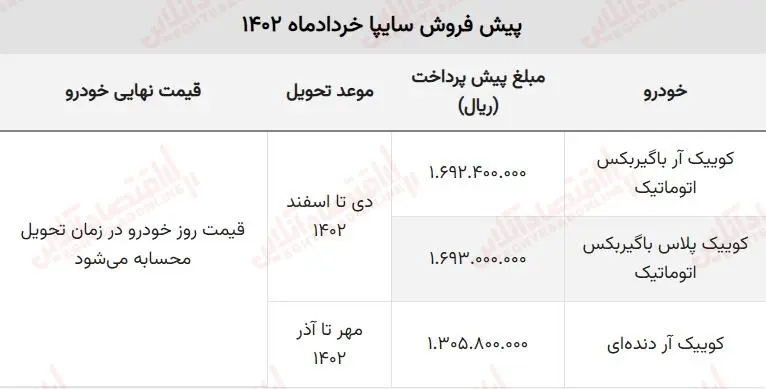 ثبتنامکوییکاتوماتیک