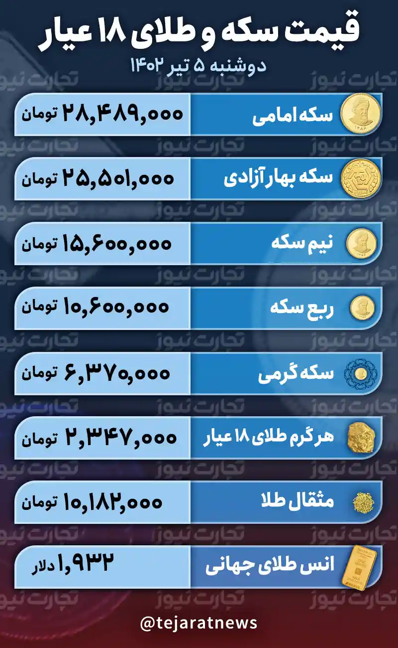 قیمت طلا و سکه امروز 5 تیر 1402