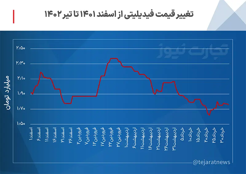 بازار خودرو