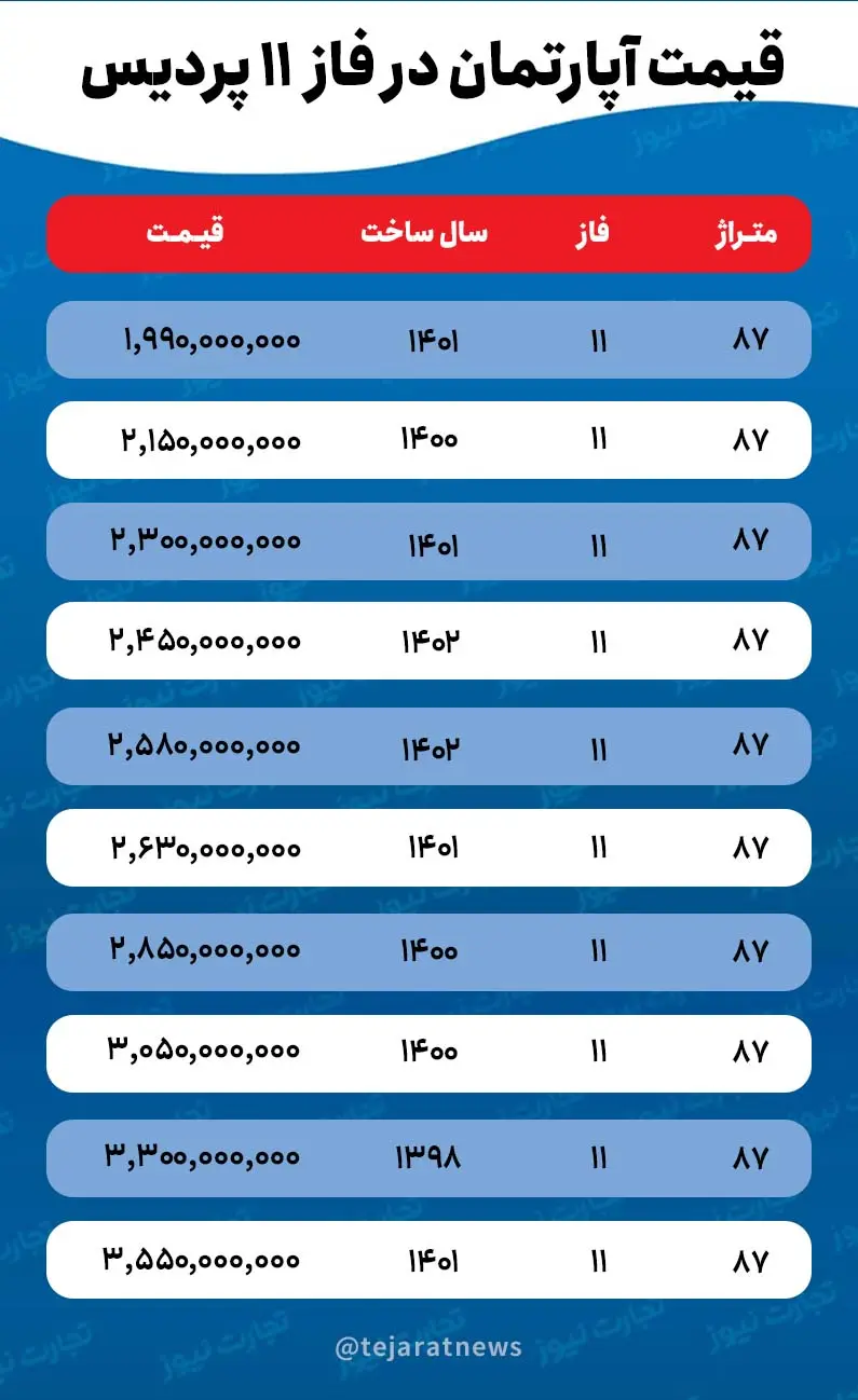 قیمت آپارتمان در فاز 11 پردیس