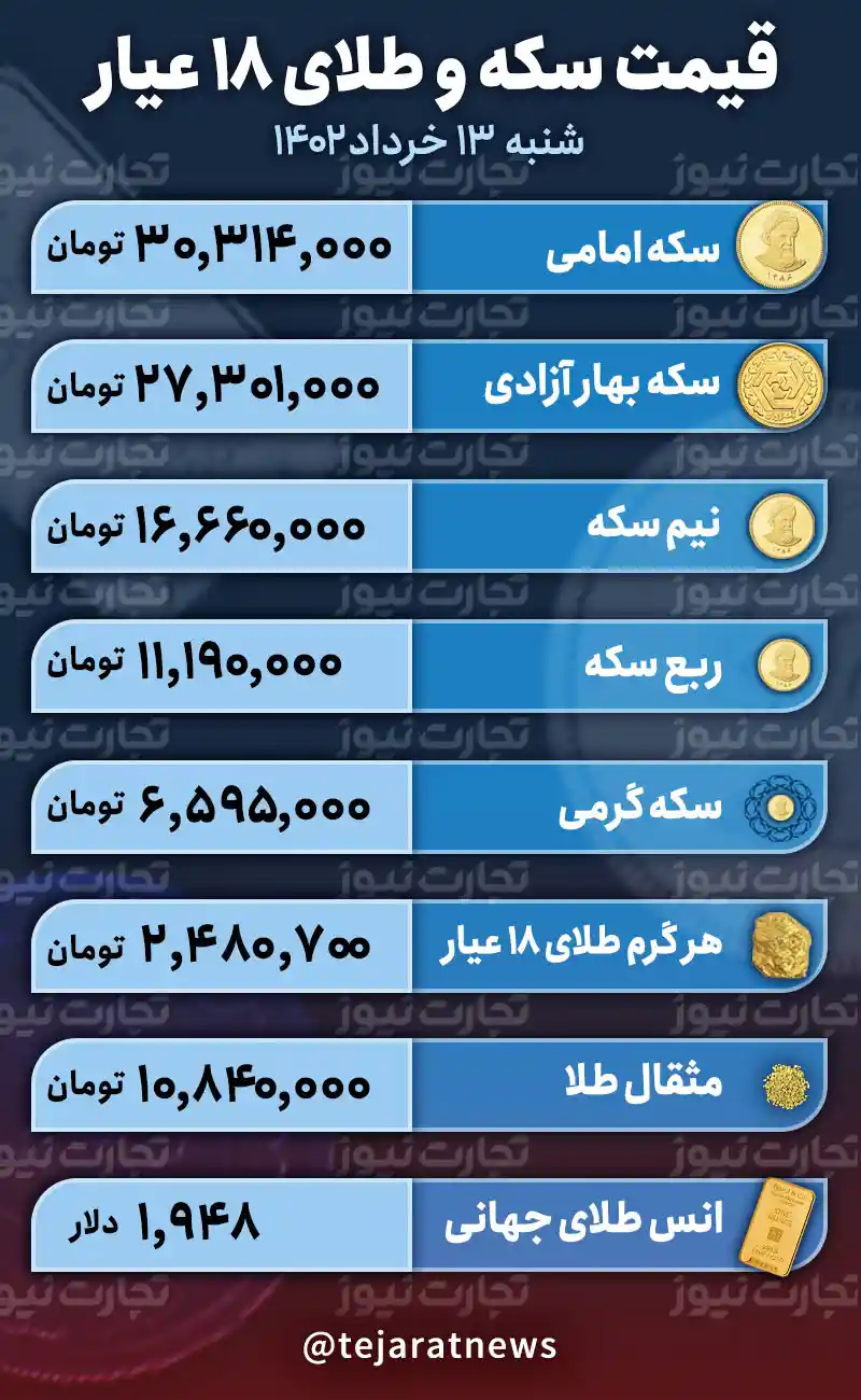 قیمت طلا و سکه امروز 13 خرداد 1402