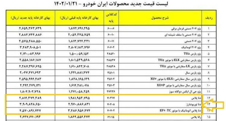 قیمت محصولات ایران خودرو