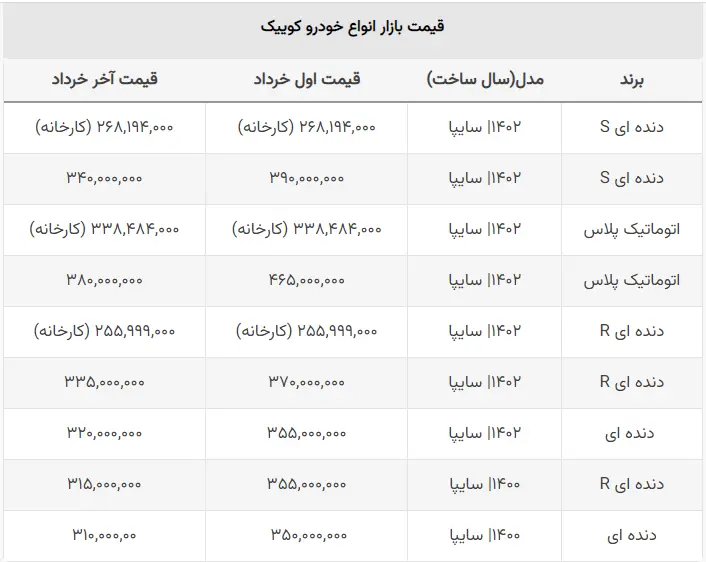 قیمت کوییک