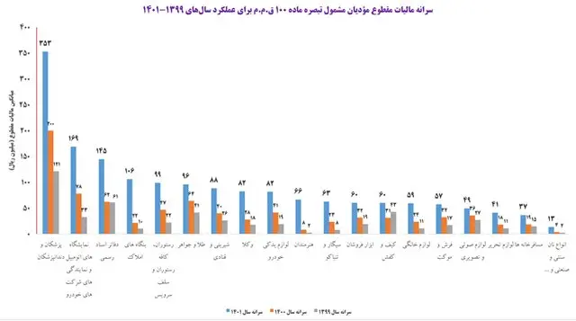 مالیات3